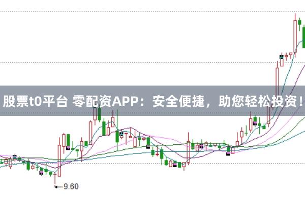 股票t0平台 零配资APP：安全便捷，助您轻松投资！