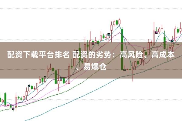 配资下载平台排名 配资的劣势：高风险、高成本、易爆仓