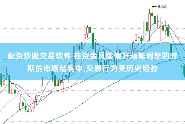 配资炒股交易软件 在资金风险偏好频繁调整的时期的市场结构中，交易行为受历史经验