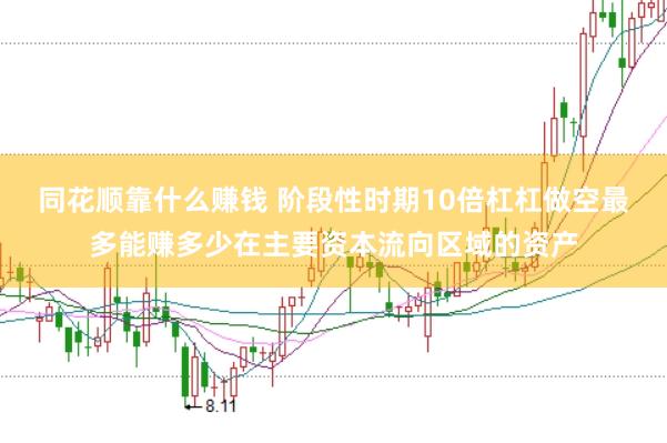 同花顺靠什么赚钱 阶段性时期10倍杠杠做空最多能赚多少在主要资本流向区域的资产